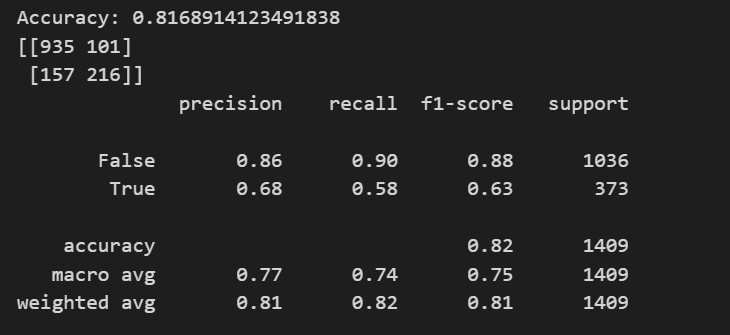 Logistic Regression Classification Report